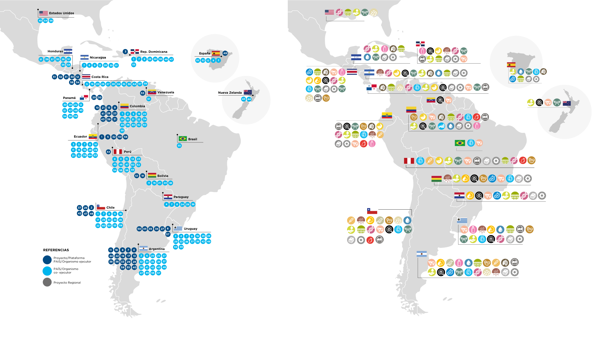 Mapa fontagro