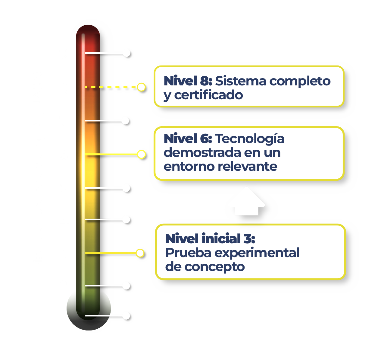 Termómetro fontagro