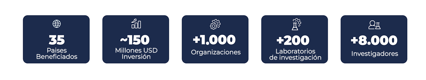 Indicadores español Indicadores español