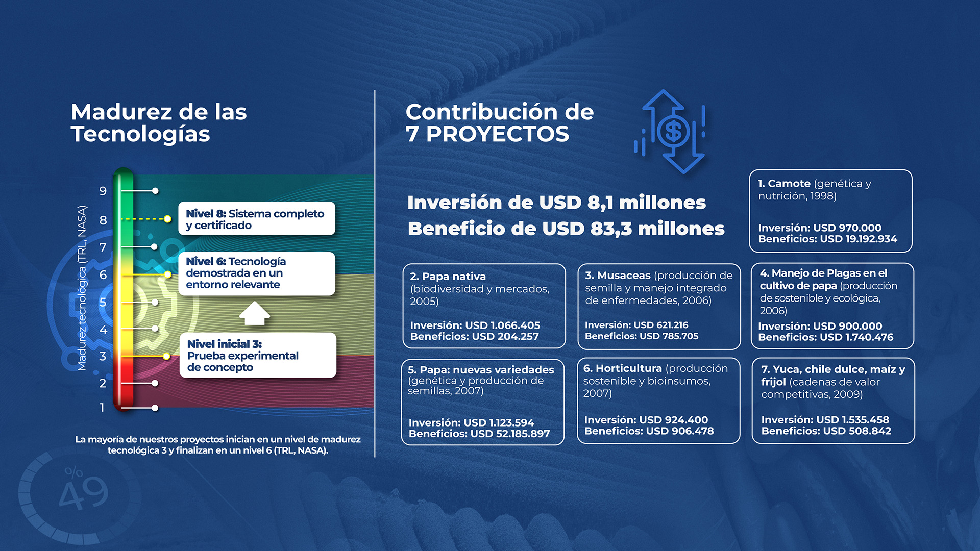 Tres estrategias fontagro