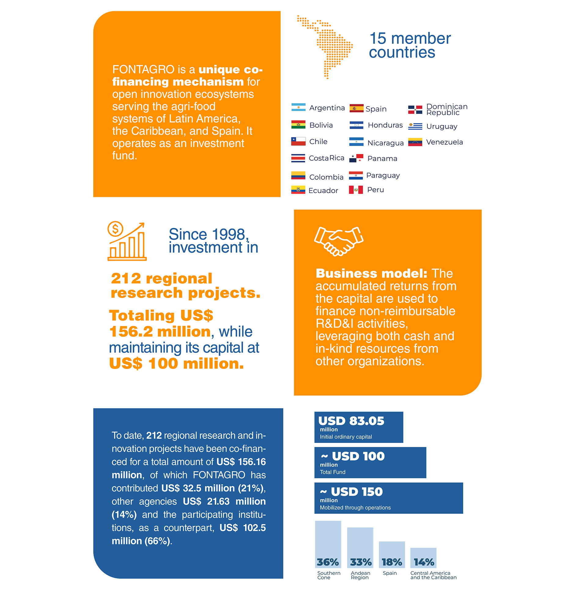 Tres estrategias fontagro