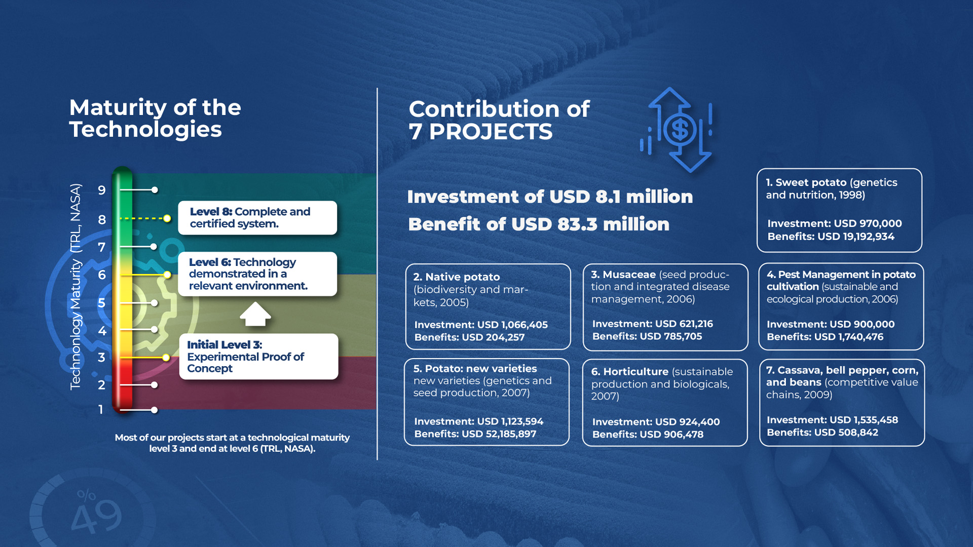 Tres estrategias fontagro