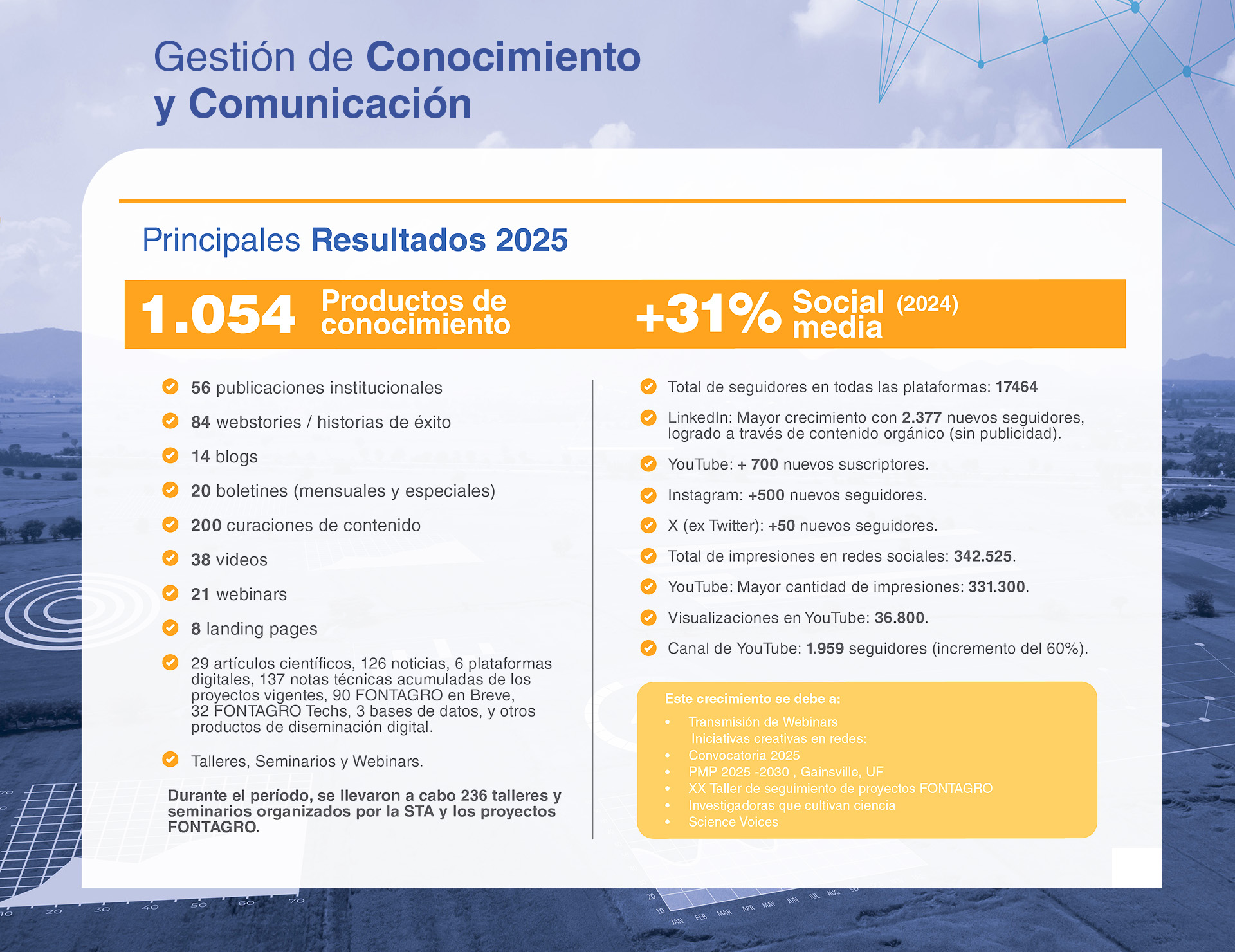 Tres estrategias fontagro