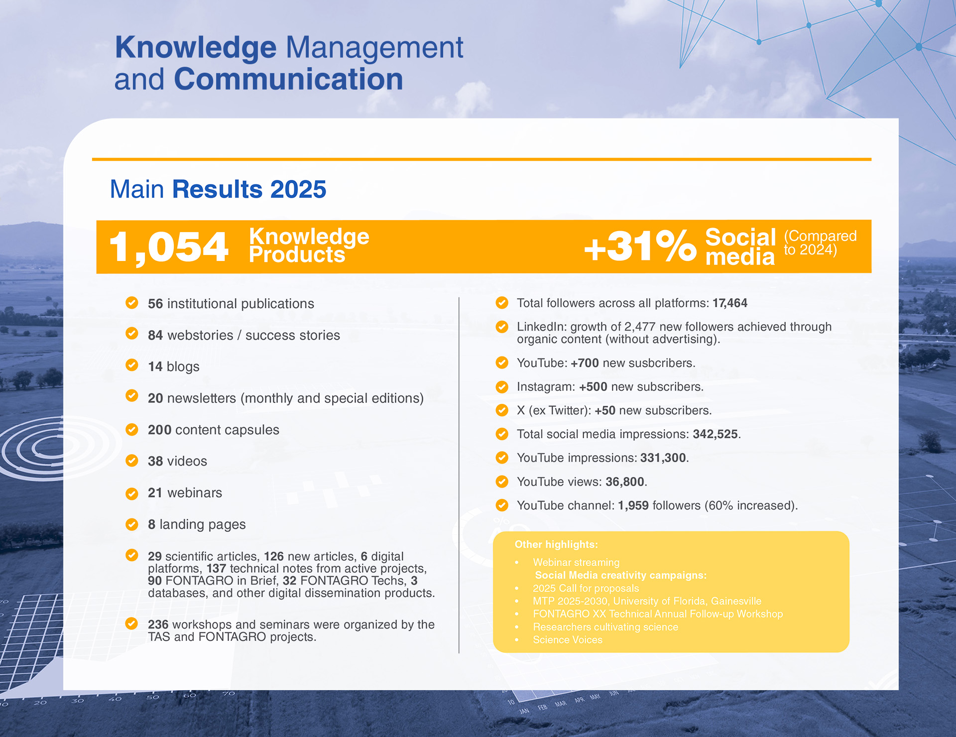 Tres estrategias fontagro